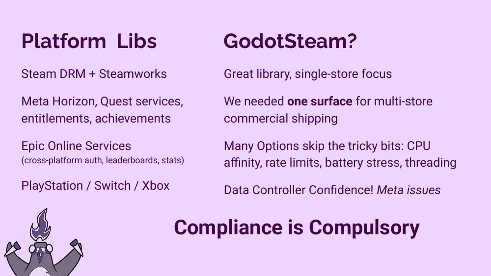 Platform Libs and GodotSteam slide — Steam DRM, Meta Horizon, Epic Online Services, PlayStation/Switch/Xbox; GodotSteam is great but single-store, we needed one surface for multi-store commercial shipping; Compliance is Compulsory