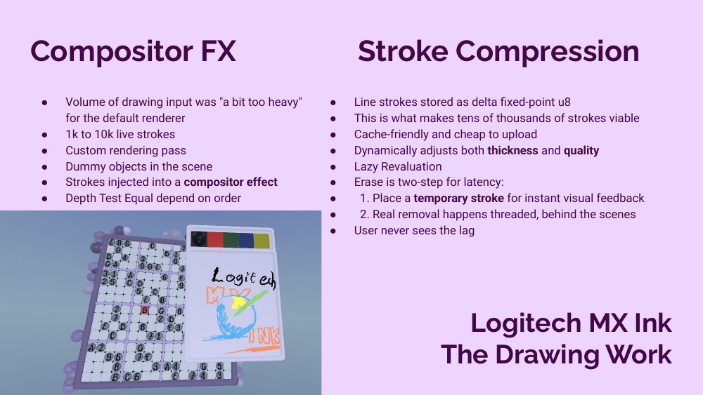 Compositor FX and Stroke Compression slide — custom render pass via compositor effect, depth test equal, delta fixed-point u8 strokes, two-step erase for instant feedback; with a screenshot of the Logitech MX Ink notepad covered in pen drawings next to a sudoku grid