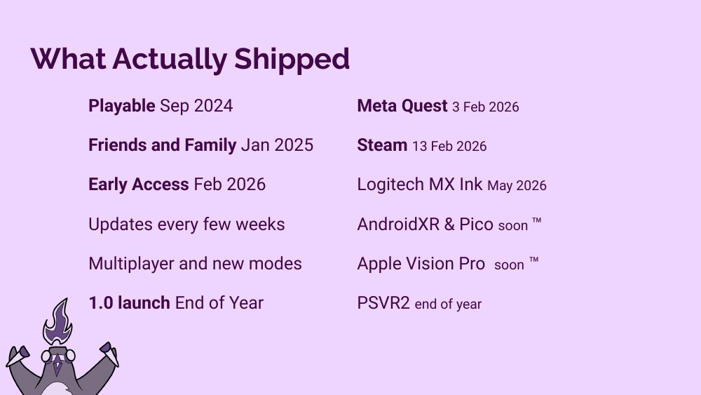 What Actually Shipped slide — playable Sep 2024, friends and family Jan 2025, early access Feb 2026, Meta Quest 3 Feb 2026, Steam 13 Feb 2026, Logitech MX Ink May 2026, AndroidXR/Pico/Vision Pro/PSVR2 to come, 1.0 launch end of year