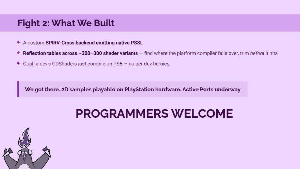 Fight 2 what we built slide: a custom SPIRV-Cross backend emitting native PSSL, reflection tables across 200 to 300 shader variants, find where the platform compiler falls over and trim before it hits. Goal: a dev's GDShaders just compile on PS5 with no per-dev heroics. We got there, 2D samples playable on PlayStation hardware, active ports underway, programmers welcome
