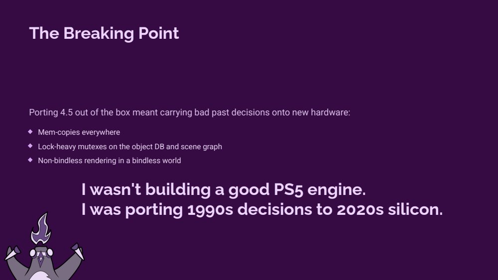The Breaking Point slide: porting 4.5 out of the box meant carrying bad past decisions onto new hardware, mem-copies everywhere, lock-heavy mutexes on the object DB and scene graph, non-bindless rendering in a bindless world. I wasn't building a good PS5 engine, I was porting 1990s decisions to 2020s silicon